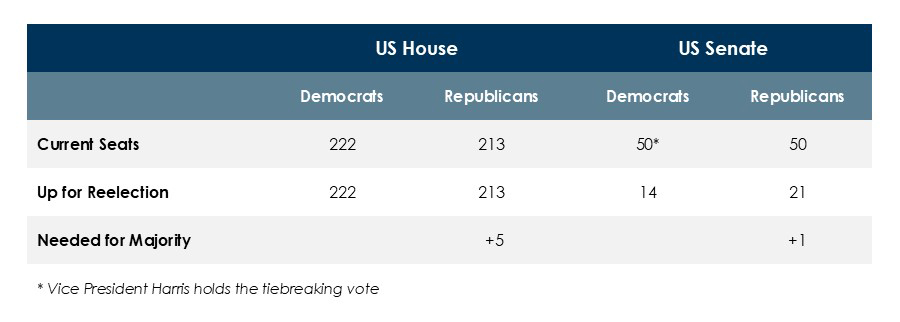 US-House-and-US-Senate-Chart-(1).jpg US-House-and-US-Senate-Chart-(1).jpg