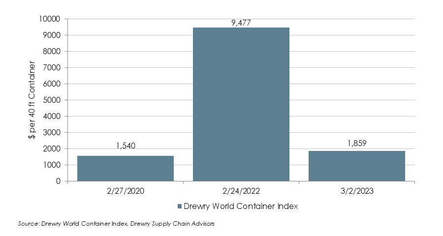 Viral-Adaptation-Three-Years-of-Market-Evolution-Chart-2.JPG