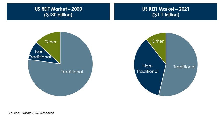 Alternative-Real-Estate-Chart-2.JPG