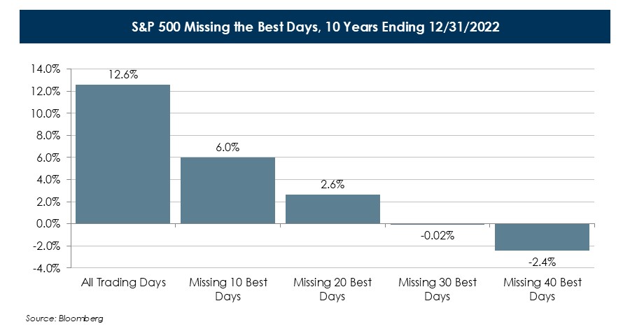 S-P500-Missing-the-Best-Days-(1).JPG S-P500-Missing-the-Best-Days-(1).JPG