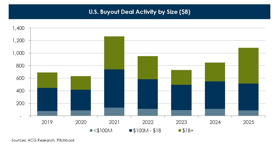 U-S-Buyout-Deal-Activity-by-Size.JPG U-S-Buyout-Deal-Activity-by-Size.JPG