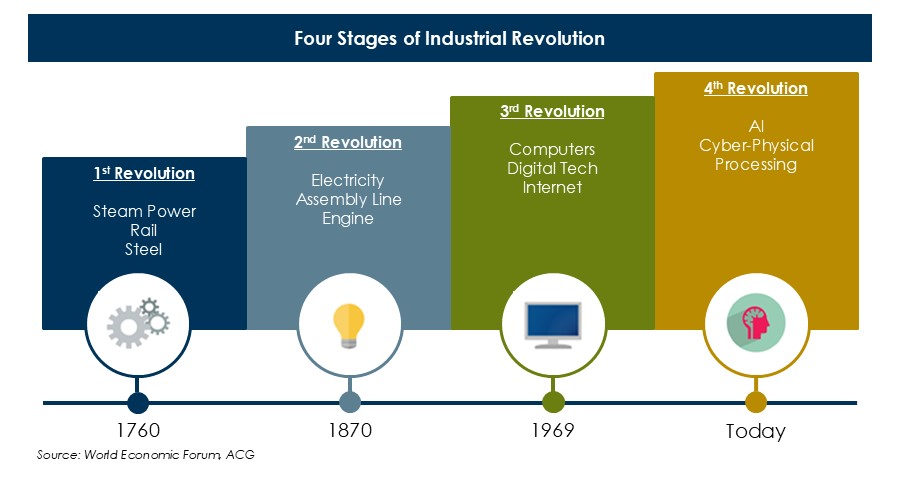 Four-Stages-of-Indust-(1).JPG