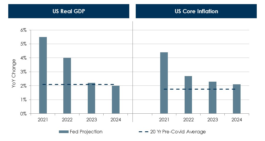 2022-Outlook-Chart-2.JPG