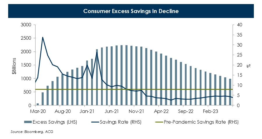 Consumer-Excess-Savings-In-Decline-(1).JPG