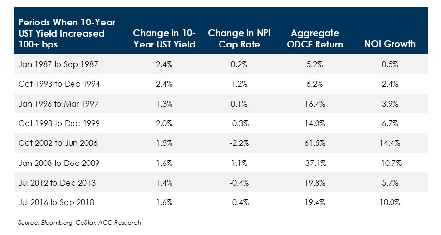 Real-Estate-Interest-Rates-Chart-3-(1).JPG