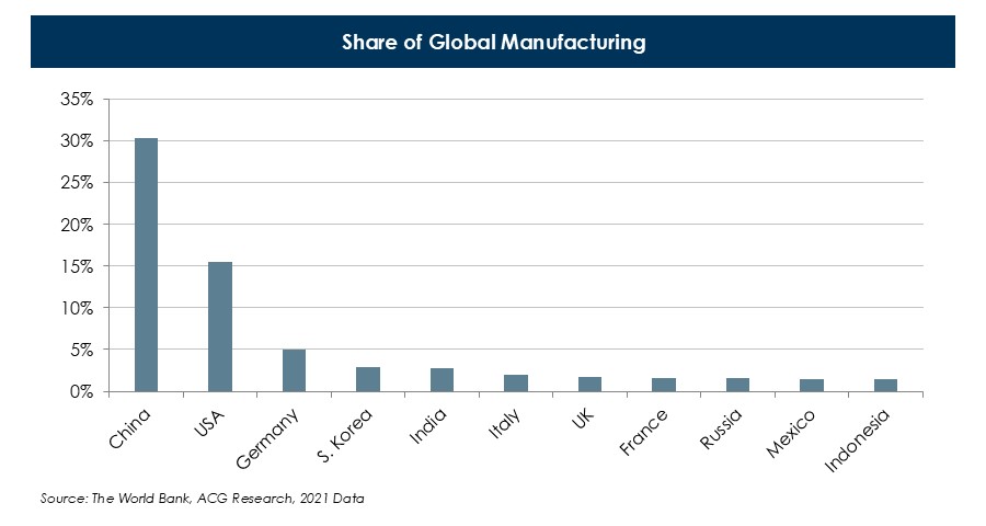 Share-of-Global-Manufacturing-(1).JPG