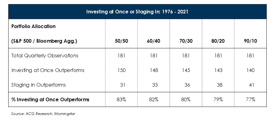Deploying-Cash-Into-a-Volatile-Market-Chart-(1).jpg Deploying-Cash-Into-a-Volatile-Market-Chart-(1).jpg