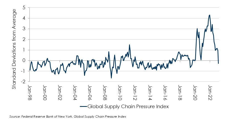 Viral-Adaptation-Three-Years-of-Market-Evolution-Chart-3.JPG