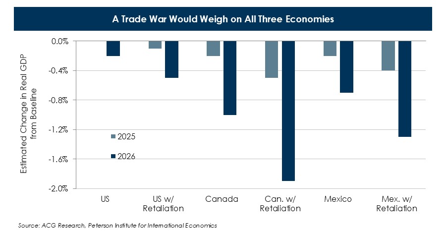 A-Trade-War-Would-Weigh-on-All-Three-Economies-(3).JPG