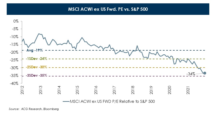 US-vs-Non-US-Chart-3-(1).JPG