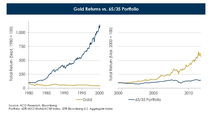 Gold-Returns-vs-6535-Portfolio.JPG Gold-Returns-vs-6535-Portfolio.JPG