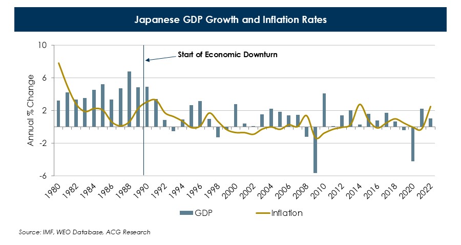 Japanese-GDP-Growth-and-Inflation-Rates-(1).JPG