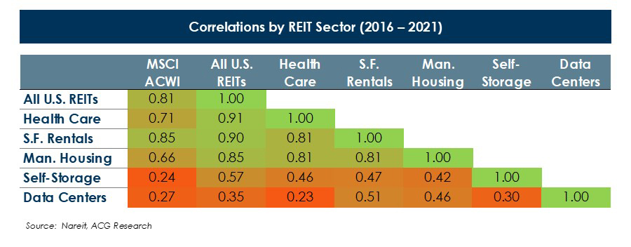 Alternative-Real-Estate-Chart-4.JPG