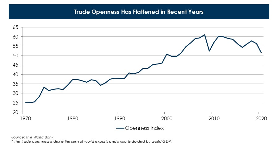 End-of-Globalization-Chart-(1).JPG