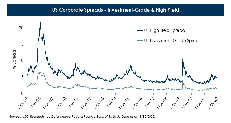 Restoring-the-Foundation-in-Fixed-Income-Chart-2-(2).JPG