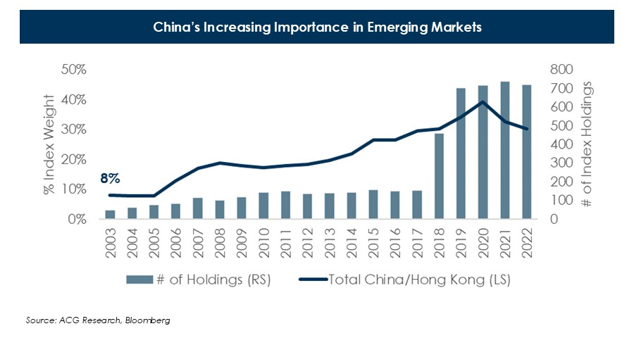 China-s-Increasing-Importance-in-Emerging-Markets-(1).JPG