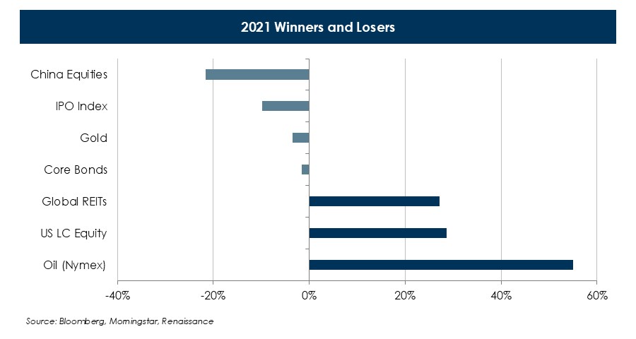 2022-Outlook-Chart-1-(1).JPG 2022-Outlook-Chart-1-(1).JPG