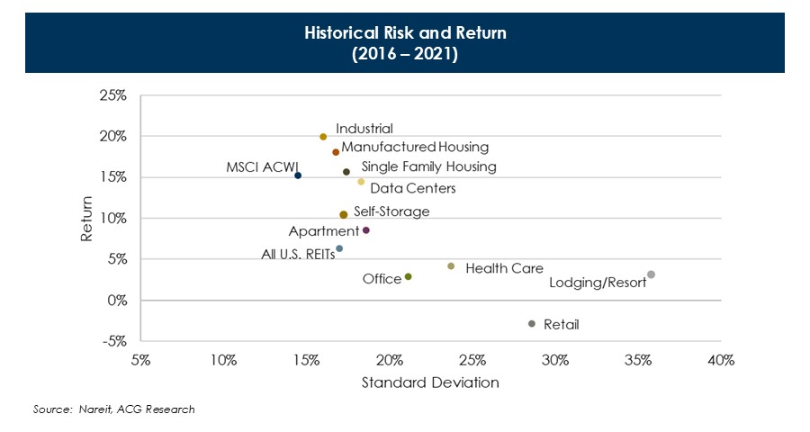 Alternative-Real-Estate-Chart-3.JPG