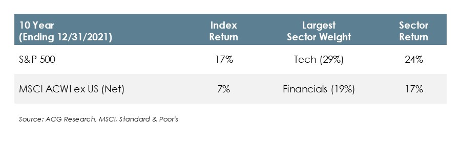 US-vs-Non-US-Chart-1-(1).jpg