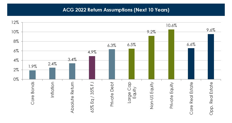 2022-Outlook-Chart-3.JPG