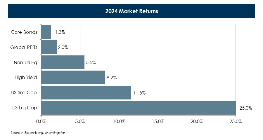 2024-Market-Returns-(7).JPG