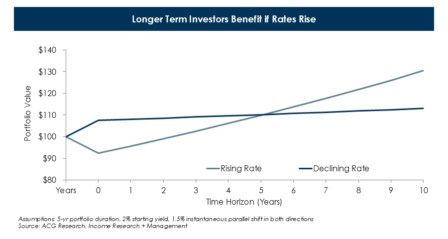 Fixed-Income-Chart-2-(2).JPG