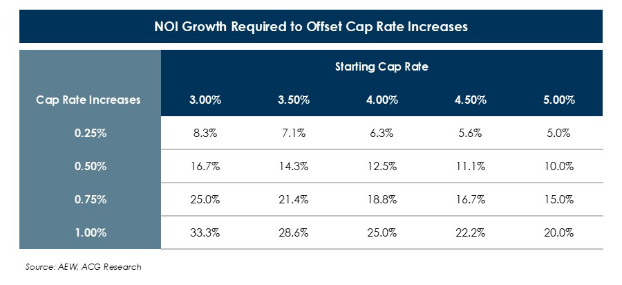 Real-Estate-Interest-Rates-Chart-2-(1).JPG