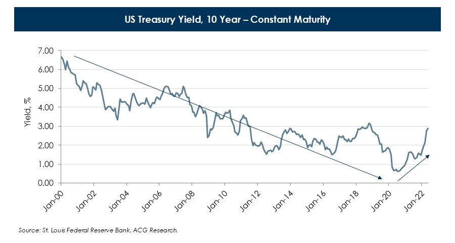 Rates-Inflation-Chart-1-(3).JPG