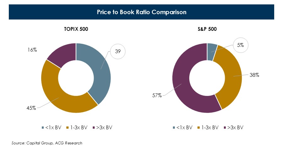 Price-to-Book-Ratio-Comparison-(1).JPG