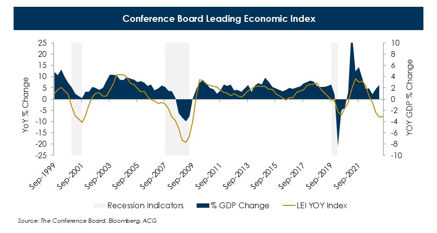 Conference-Board-Leading-Economic-Index-(1).JPG