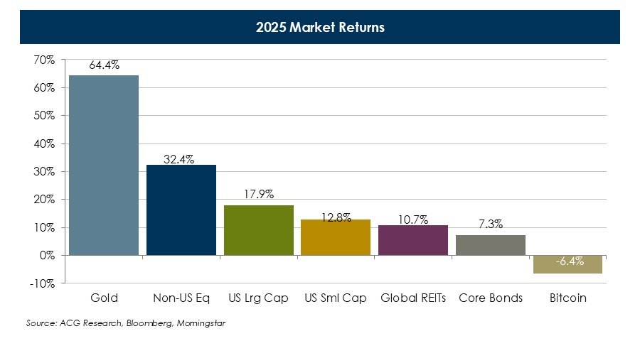 2025-Market-Returns-(5).JPG 2025-Market-Returns-(5).JPG