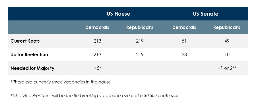 US-House-and-US-Senate-Chart-(1).jpg US-House-and-US-Senate-Chart-(1).jpg