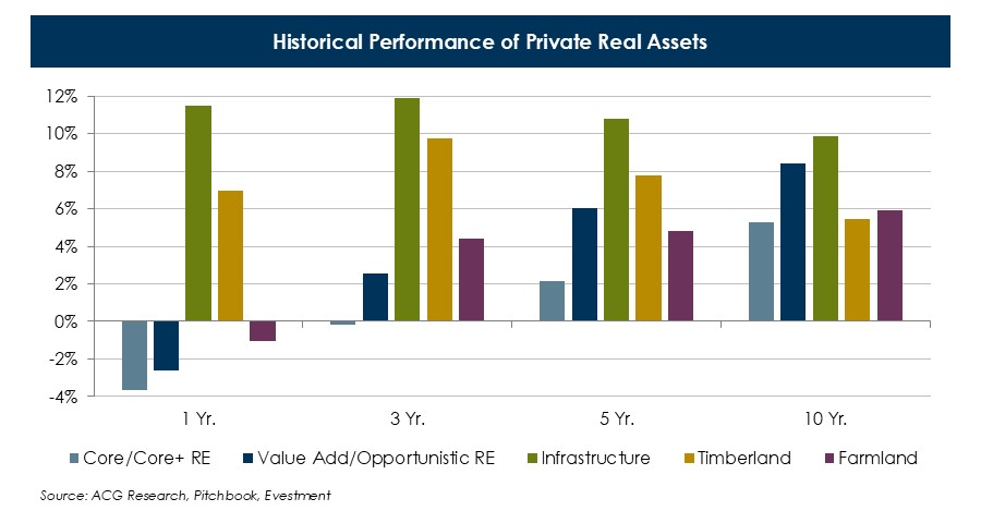 Historical-Performance-of-Private-Real-Assets-(3).JPG