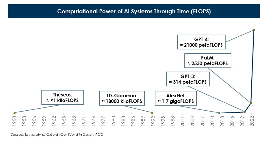 Computational-Power-o-(1).JPG