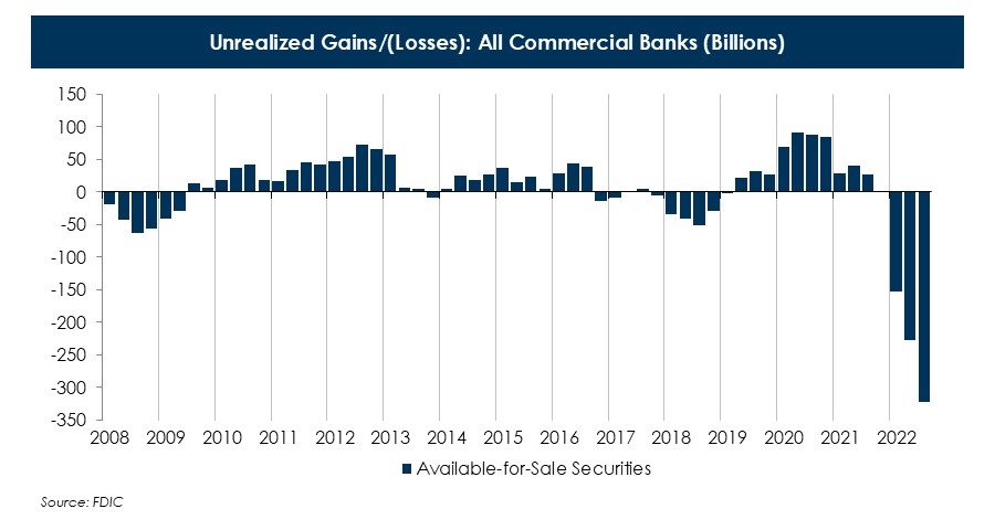 Unrealized-Gains(Losses)-All-Commercial-Banks-(Billions)-(1).JPG