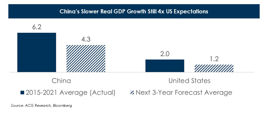 China-s-Slower-Real-GDP-Growth-Still-4x-US-Expectations-(2).JPG