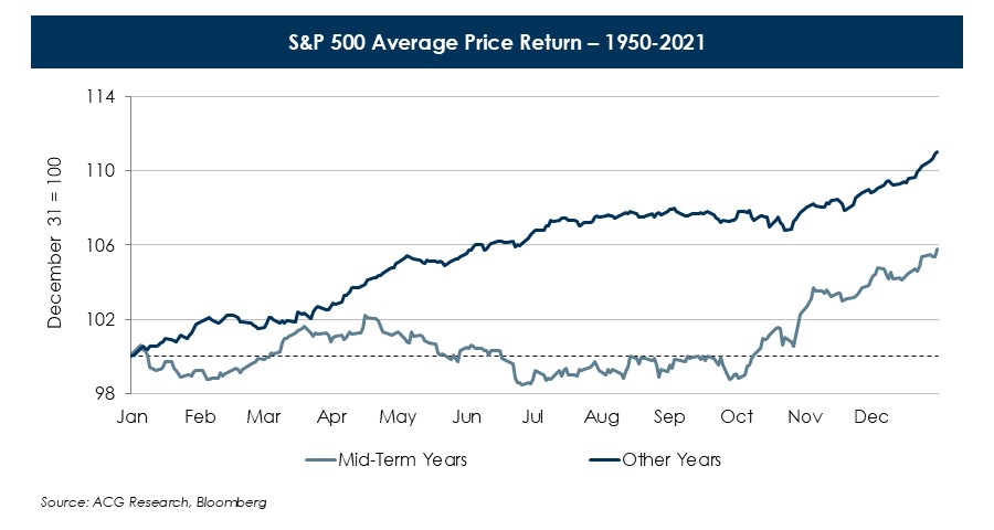 S-P-500-Average-Price-Return-–-1950-2021-(1).jpg