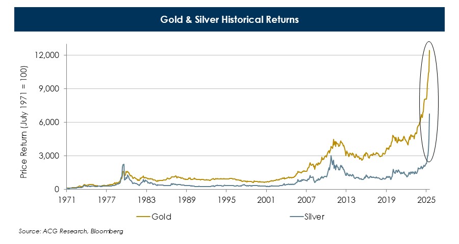 Gold-Silver-Historical-Returns.JPG Gold-Silver-Historical-Returns.JPG
